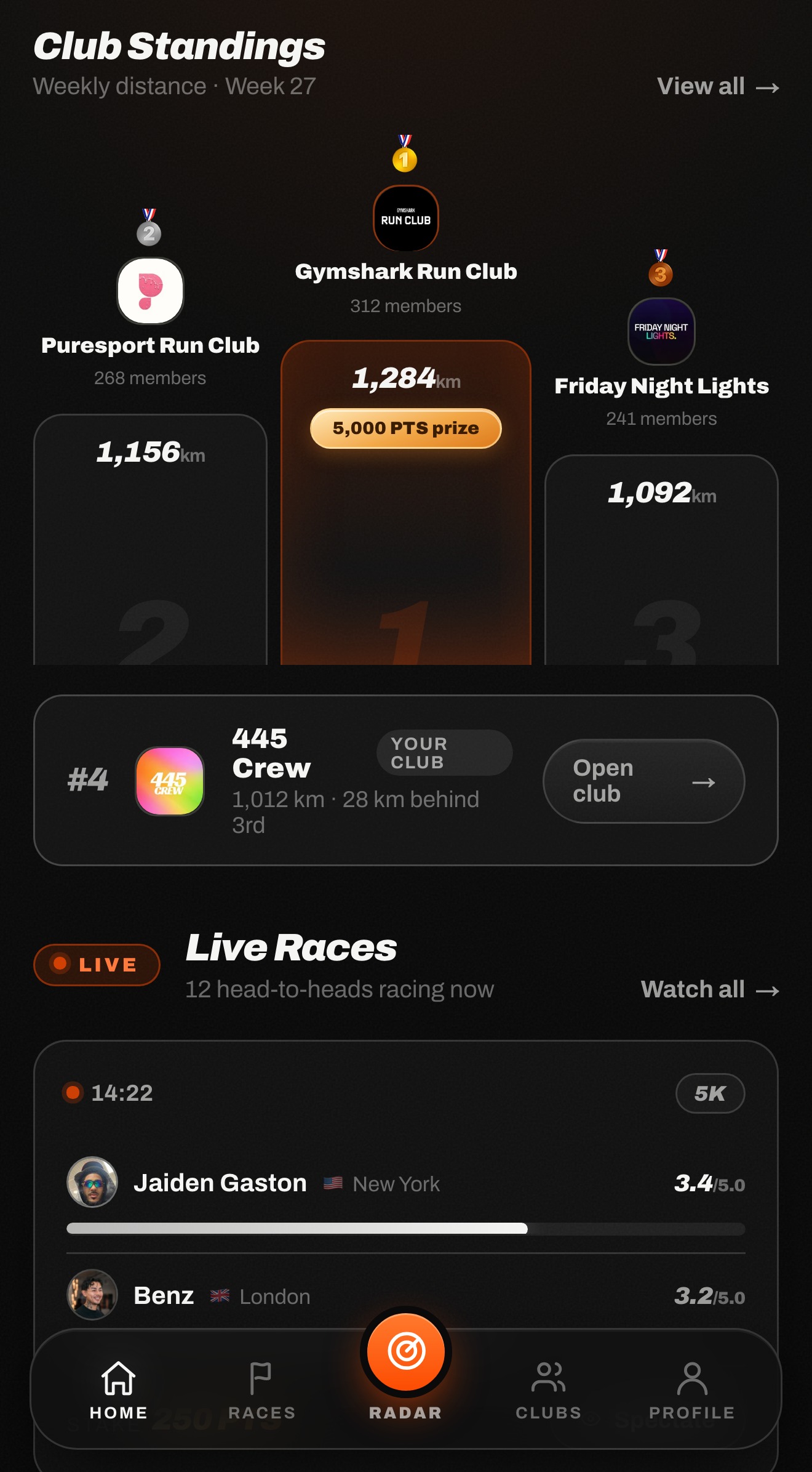 Swiftr club standings โ a three-tier podium with Gymshark Run Club on top and a 5,000 PTS prize